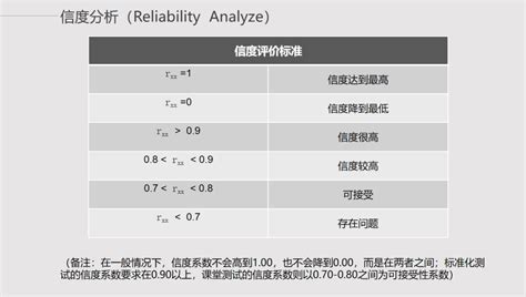 信度|信度分析